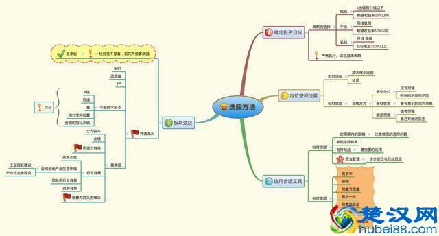 中国股市：炒股最好的方法就是：看成交量（简单，易懂，实用）