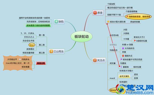 中国股市：炒股最好的方法就是：看成交量（简单，易懂，实用）