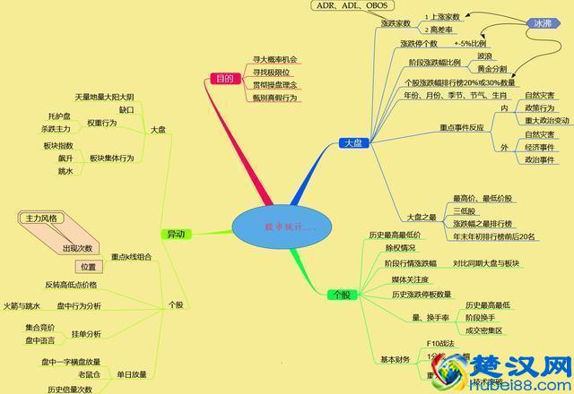 中国股市：炒股最好的方法就是：看成交量（简单，易懂，实用）