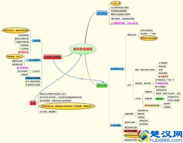 中国股市：炒股最好的方法就是：看成交量（简单，易懂，实用）