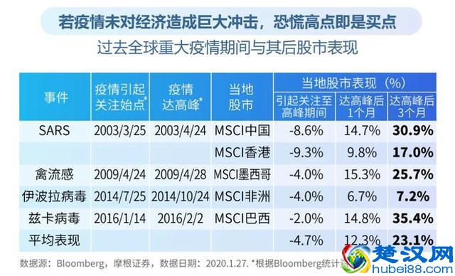 当下的A股市场，是买基金的好时机吗？