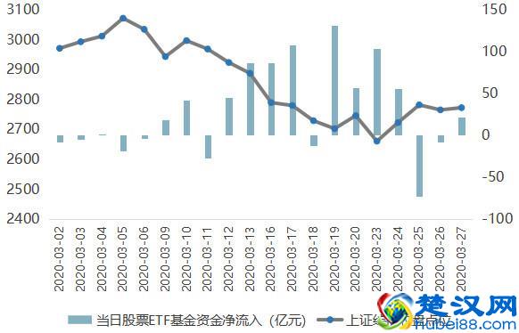当下的A股市场，是买基金的好时机吗？