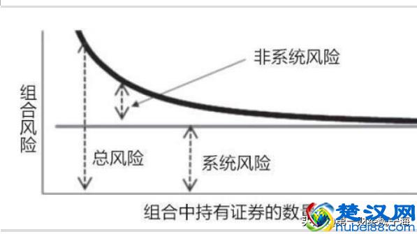 不懂炒股和赌博区别，谈何炒股