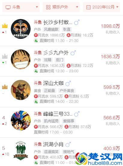 斗鱼入局电商行业，户外板块或将成为主力军？