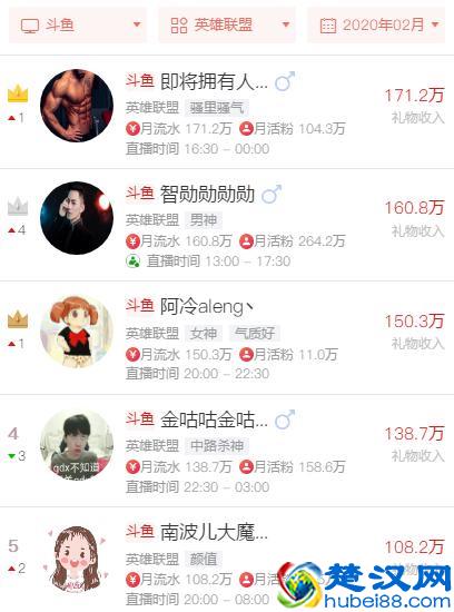 斗鱼入局电商行业，户外板块或将成为主力军？