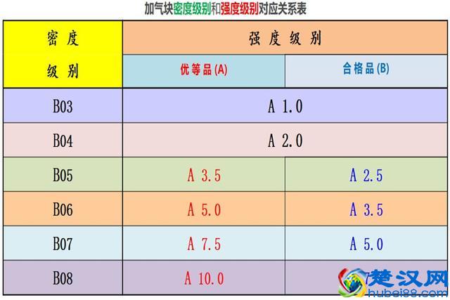 加气混凝土砌块产品质量等级划分与标记方式