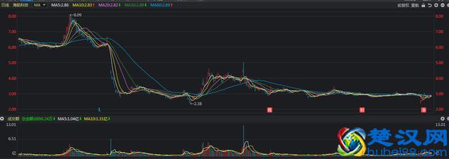 为什么说炒股不能永远满仓？