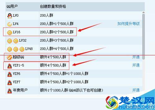 如何建群 创建QQ群就是这么简单！难道你还不知道？