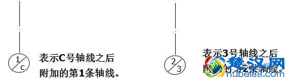 再也不怕看不懂图纸了，教你如何看懂施工图