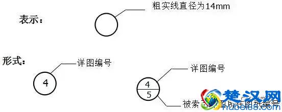 再也不怕看不懂图纸了，教你如何看懂施工图