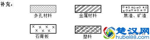 再也不怕看不懂图纸了，教你如何看懂施工图