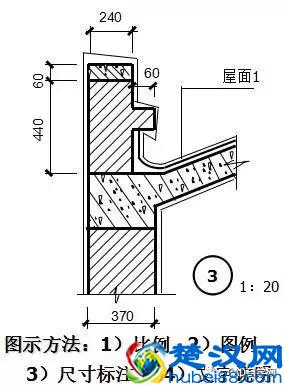 再也不怕看不懂图纸了，教你如何看懂施工图