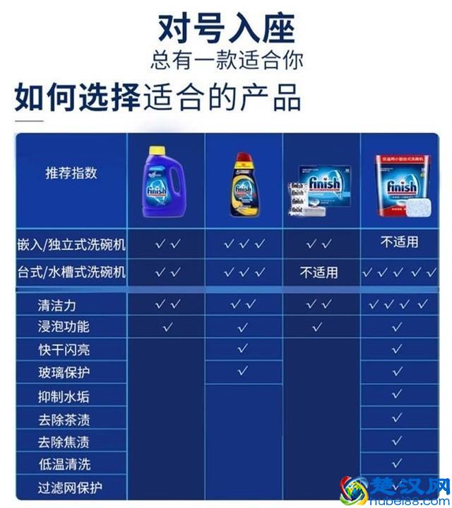 拒绝套路！一篇文章让你彻底搞懂洗碗机