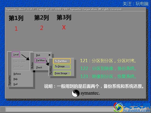ghost界面详细讲解，硬盘对拷，分区对拷，备份gho，还原系统等