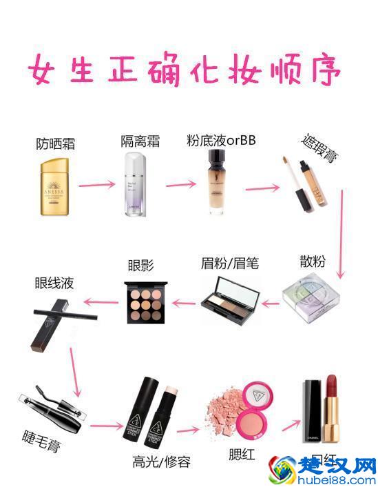 最正确的护肤和化妆顺序，小仙女们快马住！
