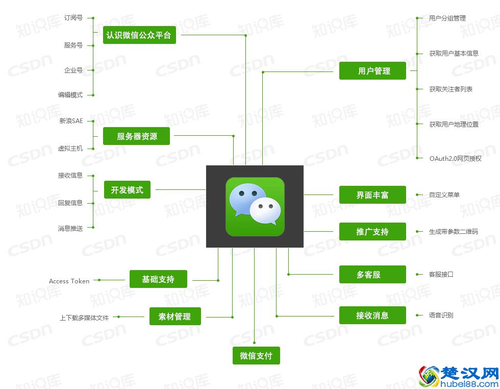 CSDN技术知识库最新推出 你身边的IT技术百科