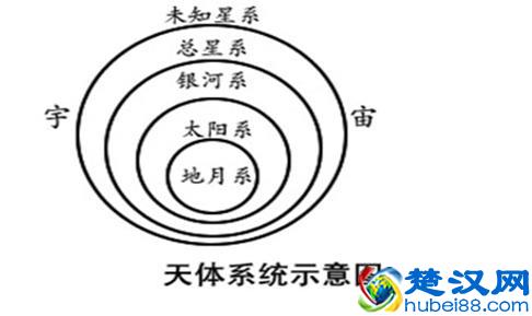 涨知识了，原来俗话说的一眼万年是真的！