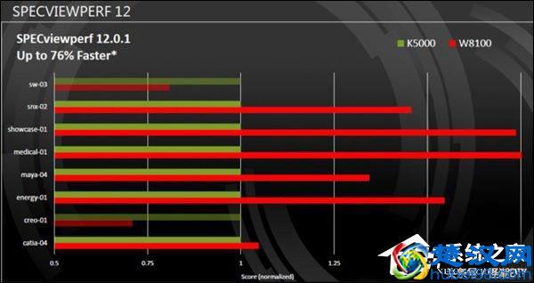 想知道电脑性能如何，用专业硬件测试软件，跑个分试试吧
