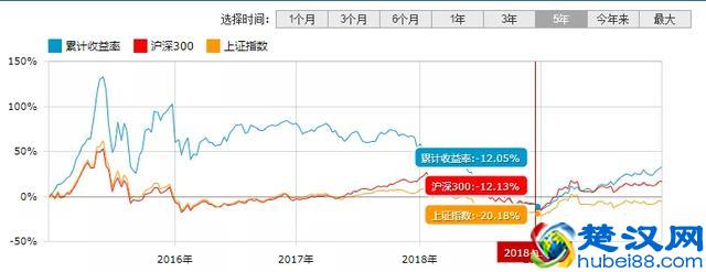 2020年，如何做基金投资？
