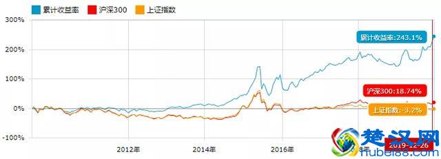 2020年，如何做基金投资？