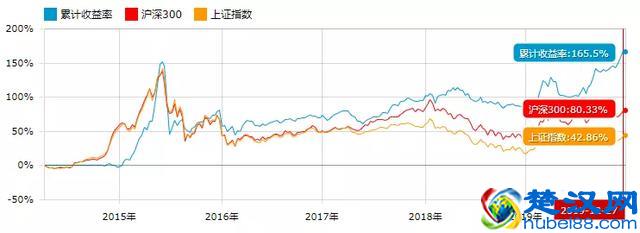 2020年，如何做基金投资？
