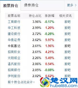 2020年，如何做基金投资？