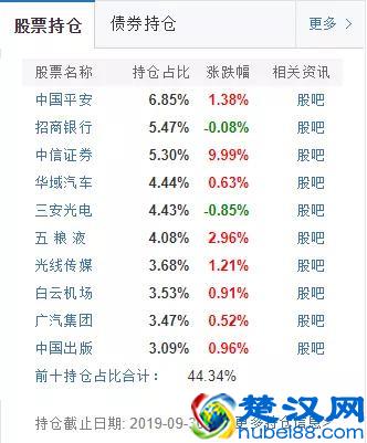 2020年，如何做基金投资？