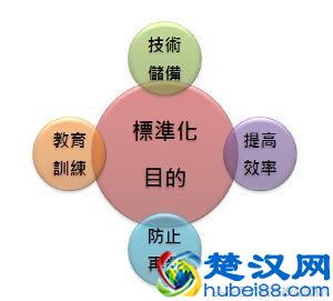 分享｜什么是酒店管理三化？