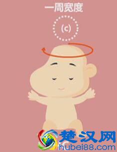 四维彩超那么贵，准妈妈要看懂，不然钱白花了！