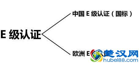 装修板材的环保等级之谜?终于有了一个权威的答案