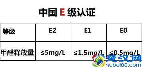 装修板材的环保等级之谜?终于有了一个权威的答案