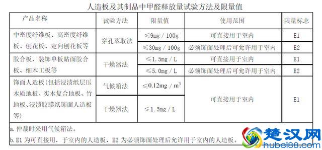 装修板材的环保等级之谜?终于有了一个权威的答案