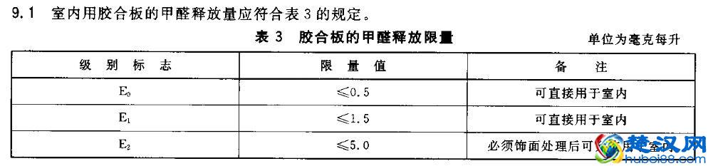 装修板材的环保等级之谜?终于有了一个权威的答案