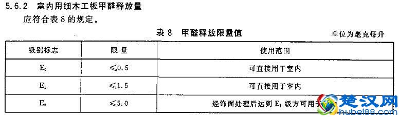 装修板材的环保等级之谜?终于有了一个权威的答案