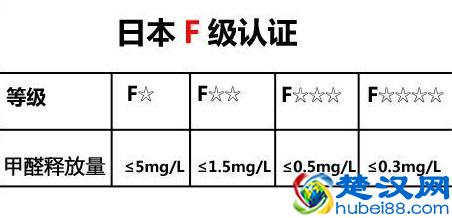 装修板材的环保等级之谜?终于有了一个权威的答案