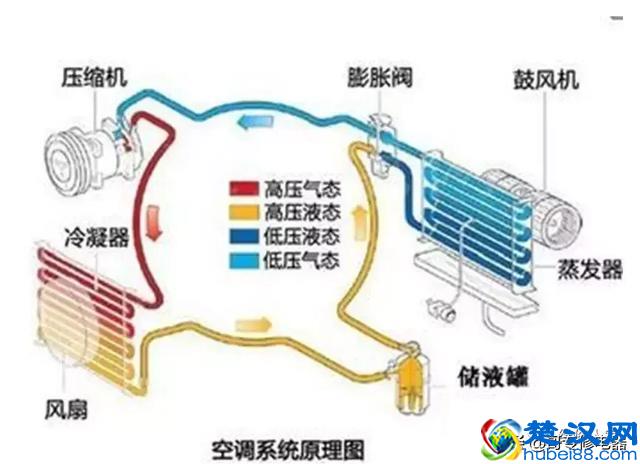 空调拆装机步骤与方法分享