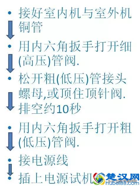 空调拆装机步骤与方法分享