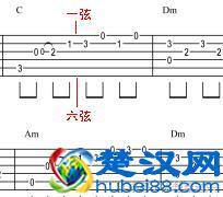 傻瓜式教学：零基础教你看懂吉他谱