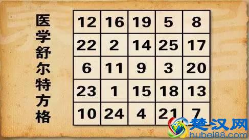 孩子注意力不集中咋办？这7招可以帮你把孩子治过来