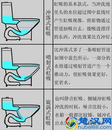 马桶，您了解多少？5分钟让您认清马桶！