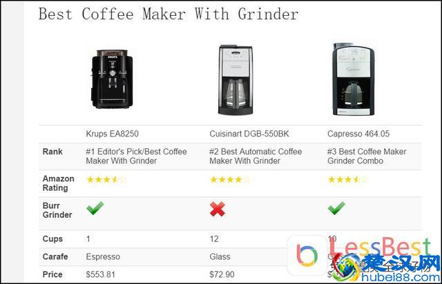 什么牌子咖啡机好？外媒评出三款最好的全自动磨豆咖啡机