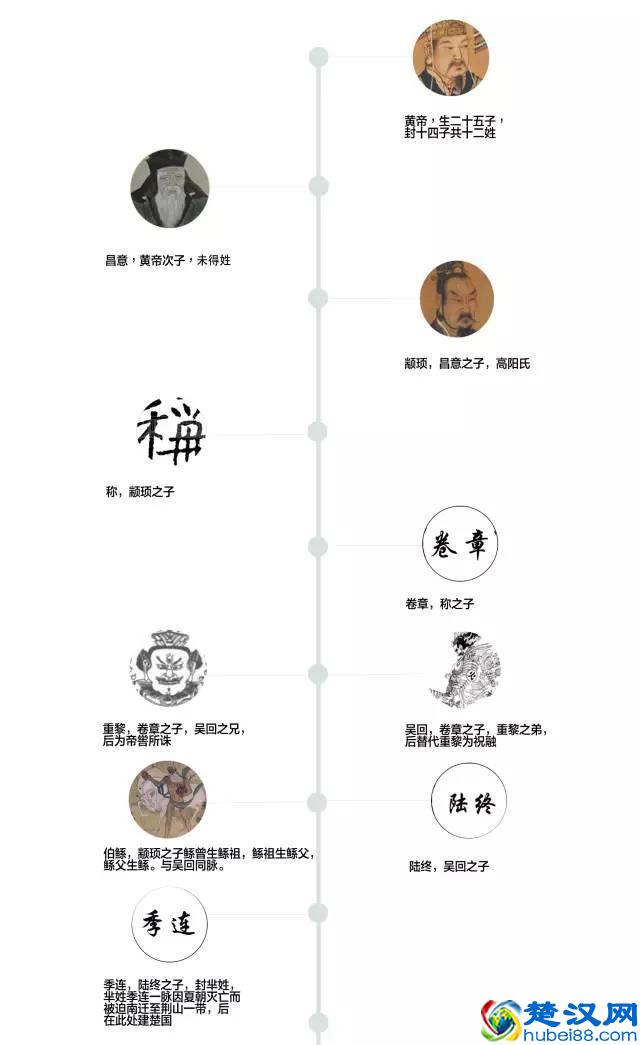 “芈”连这个字都不认识，怎么好意思追娘娘的剧？