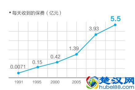 公司25年了，原来你是这样的太平洋保险！