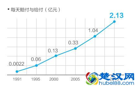 公司25年了，原来你是这样的太平洋保险！