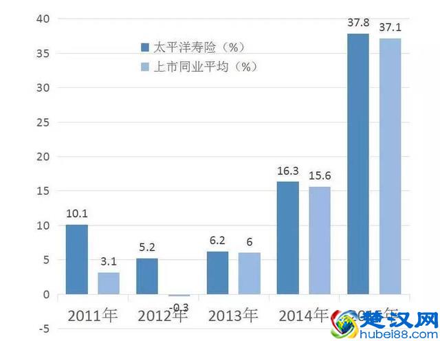 公司25年了，原来你是这样的太平洋保险！