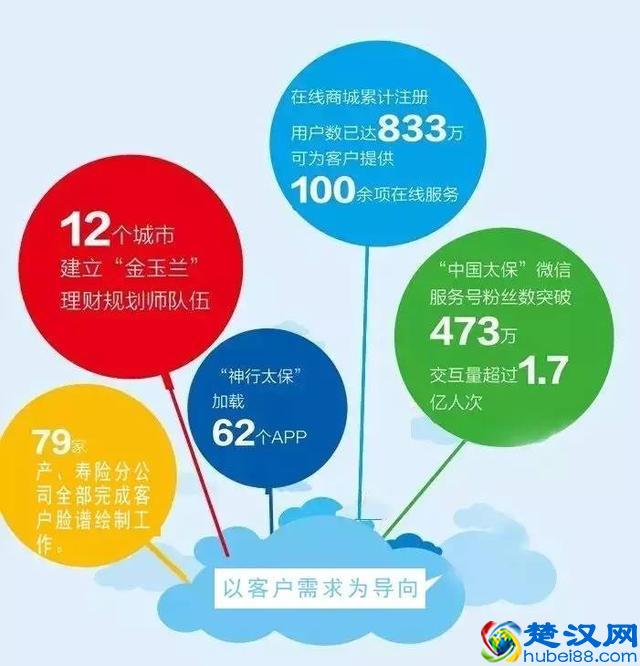 公司25年了，原来你是这样的太平洋保险！