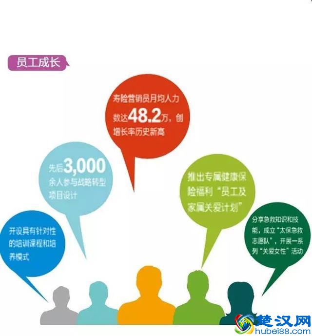 公司25年了，原来你是这样的太平洋保险！