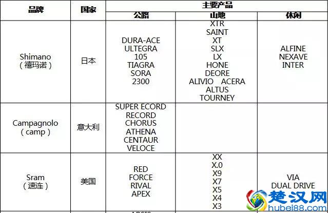你了解变速器吗？变速器的作用你懂吗？SHIMANO变速器一览表