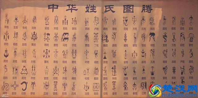 每个姓氏都有独特的图腾，你是啥姓？知道你们姓氏图腾是什么吗？