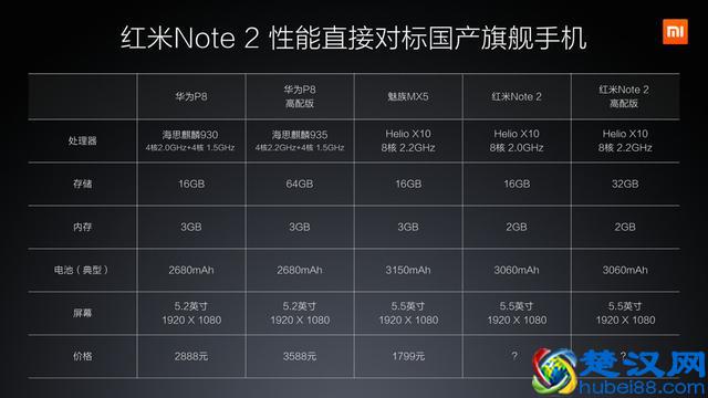 红米note2的出现对魅族现有产品线冲击究竟有多大？
